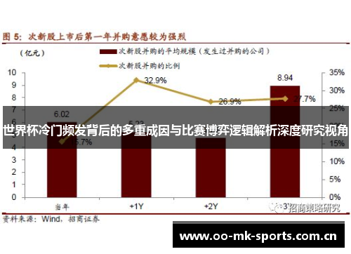 世界杯冷门频发背后的多重成因与比赛博弈逻辑解析深度研究视角 世界杯冷门频发背后的多重成因与比赛博弈逻辑解析深度研究视角